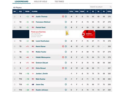 CBS Sports has news and recaps for the tournament. . Cbs golf pga tour leaderboard
